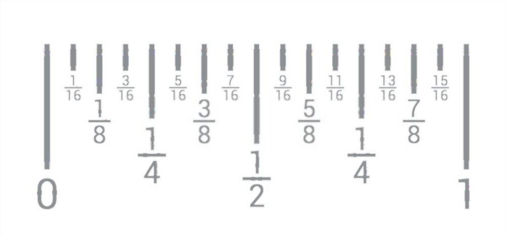 How Do Inches Fit On A Ruler